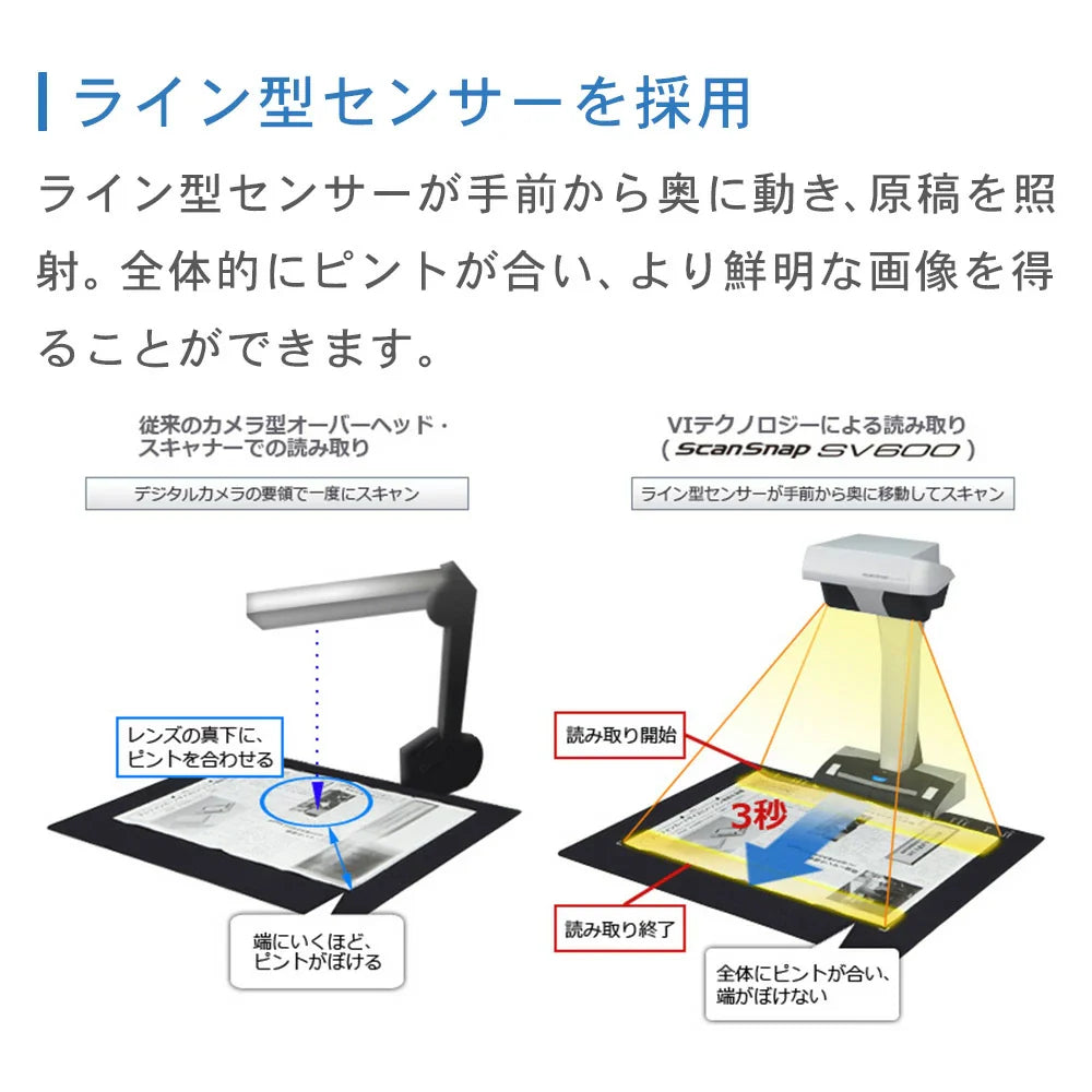 富士通 スキャナー A3 PFU ScanSnap SV600 コンパクト – ICHIBAKAN